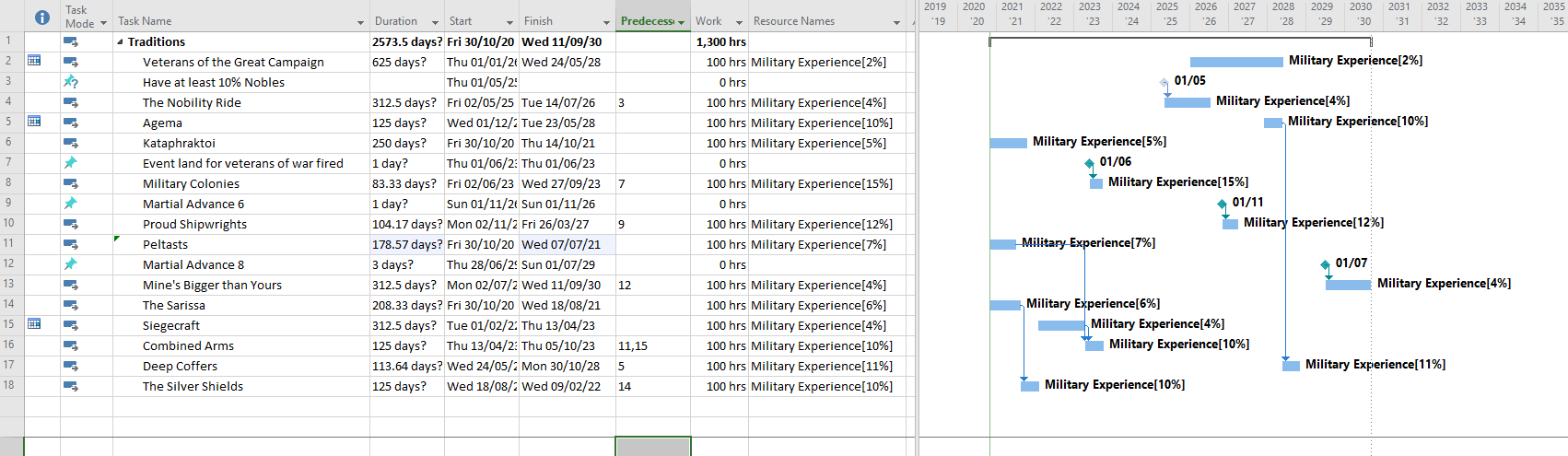 Planning Example 2.png Planning Example 2.png